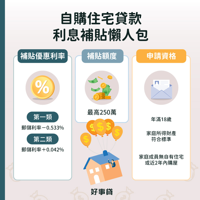 自購住宅貸款利息補貼利率、額度與申請資格懶人包