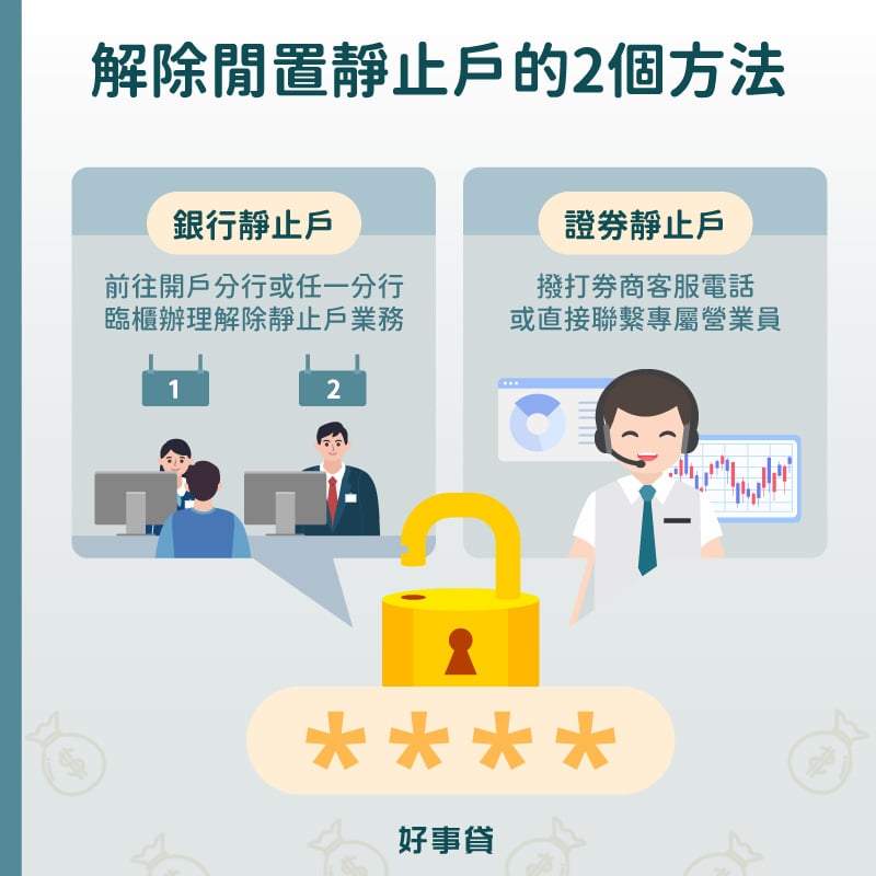 解除銀行靜止戶需要臨櫃辦理，欲解除證券靜止戶則可以聯絡客服或專屬營業員處理