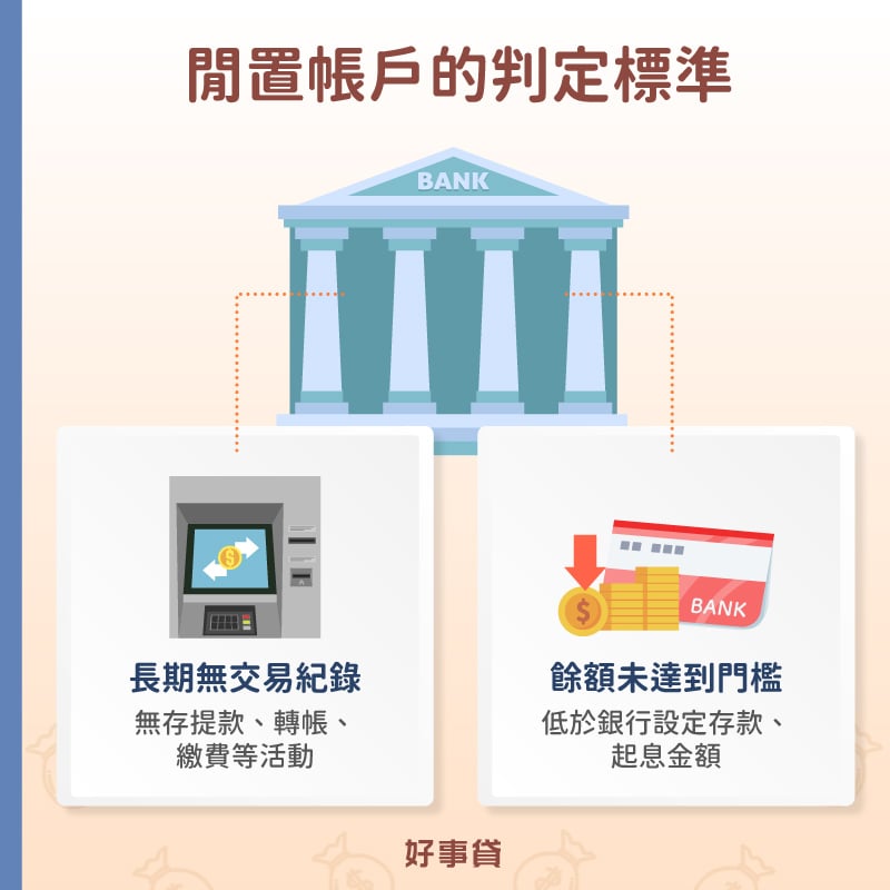 閒置帳戶的判定標準 : 長期無交易紀錄、餘額未達門檻。