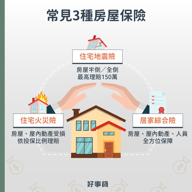 常見3種房屋保險包括住宅火災險、住宅地震險與居家綜合險