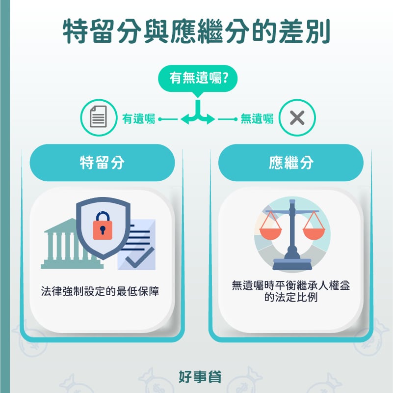 特留分是強制性質;應繼分是平衡繼承人權益的法定比例。
