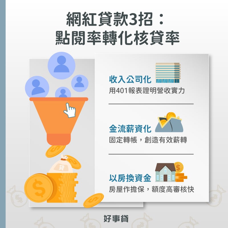 網紅貸款3招:收入公司化、金流薪資化、以房換資金。