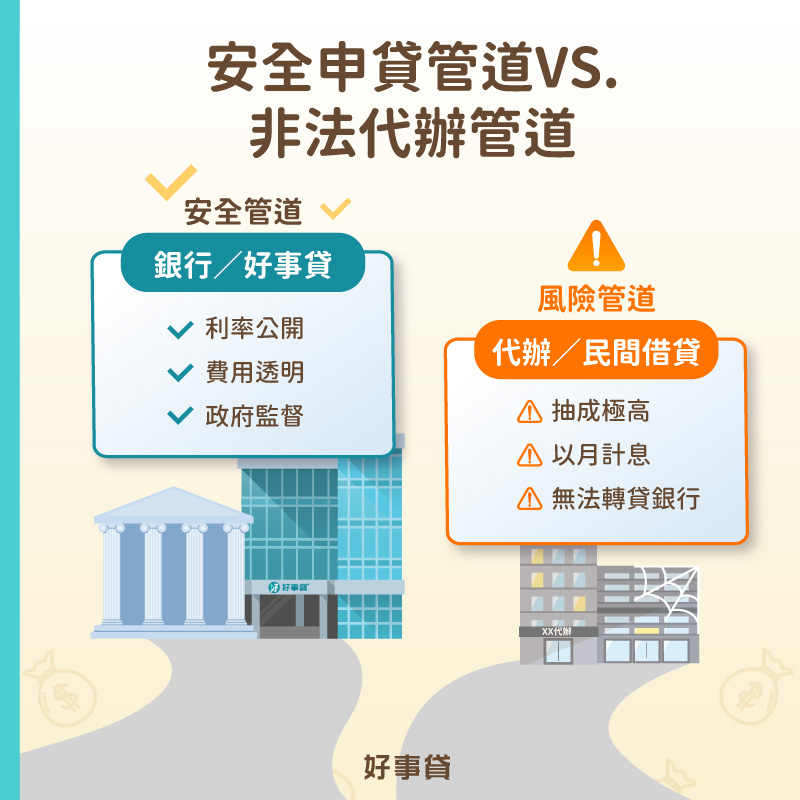 安全申貸管道如 : 銀行或好事貸;非法代辦管道 : 是指代辦、民間貸款。