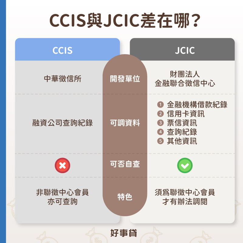 融資CCIS與銀行聯徵JCIC的差異