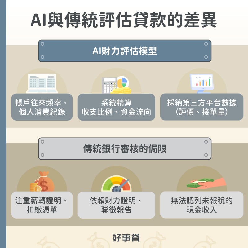 AI與傳統評估貸款的差異