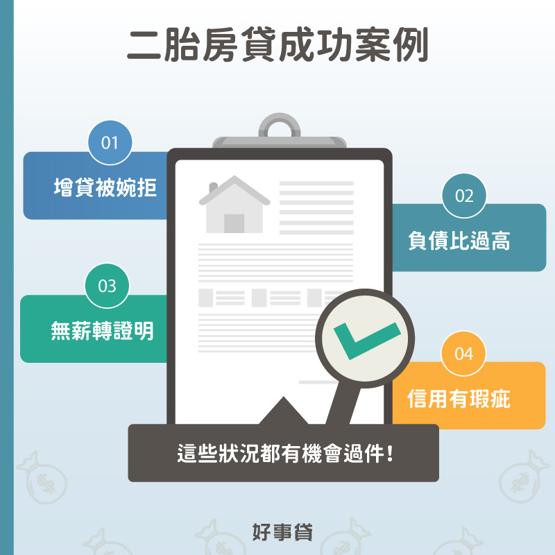 好事貸二胎房貸成功案例很多,就算是銀行房屋增貸被婉拒、負債比過高、無薪轉證明、信用有瑕疵,也有機會過件取得資金