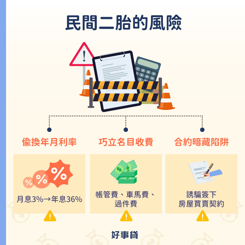 民間二胎的風險 : 偷換年月利率、巧立名目收費、合約暗藏陷阱。