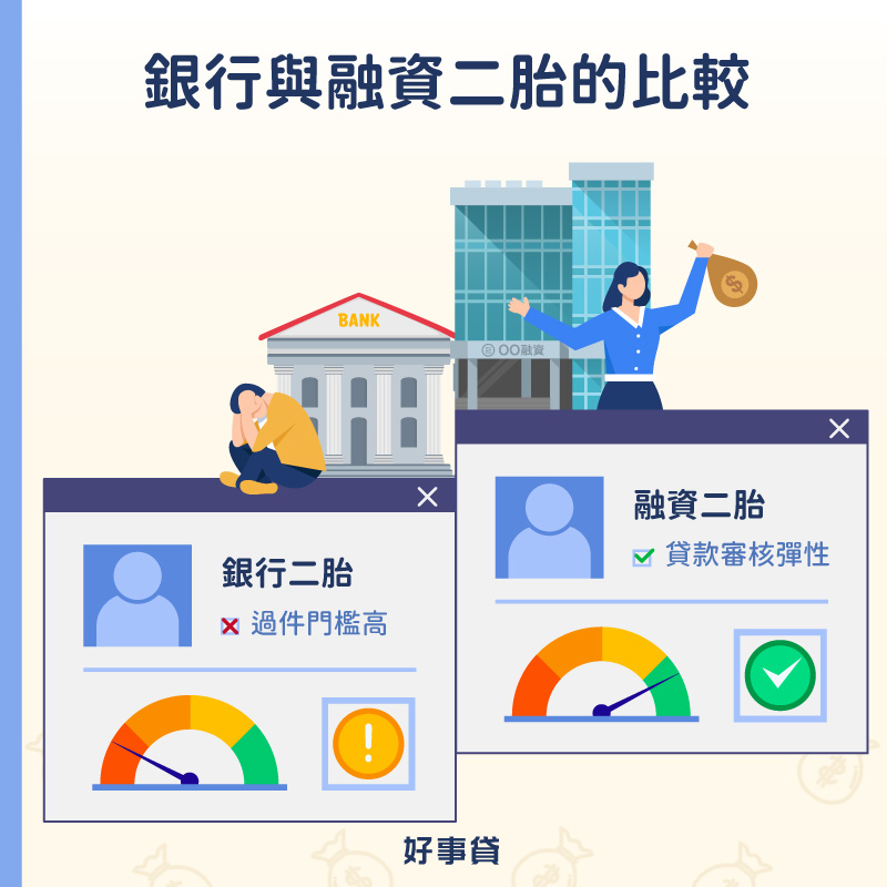 銀行與融資二胎的比較 : 銀行過件門檻高;融資審核寬鬆有彈性。