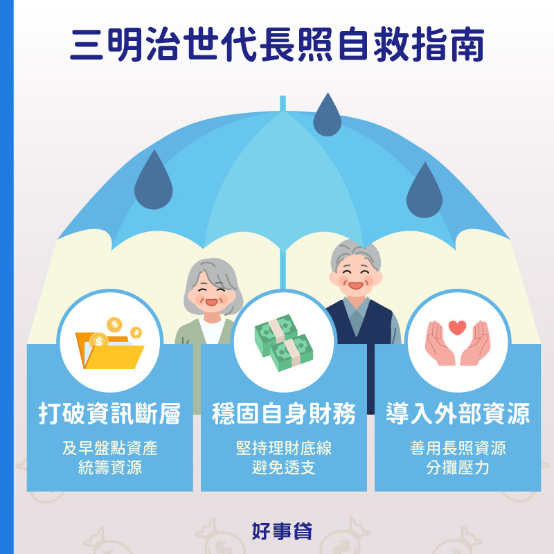 三明治世代長照自救指南 : 打破資訊斷層、穩固自身財務、導入外部資源。
