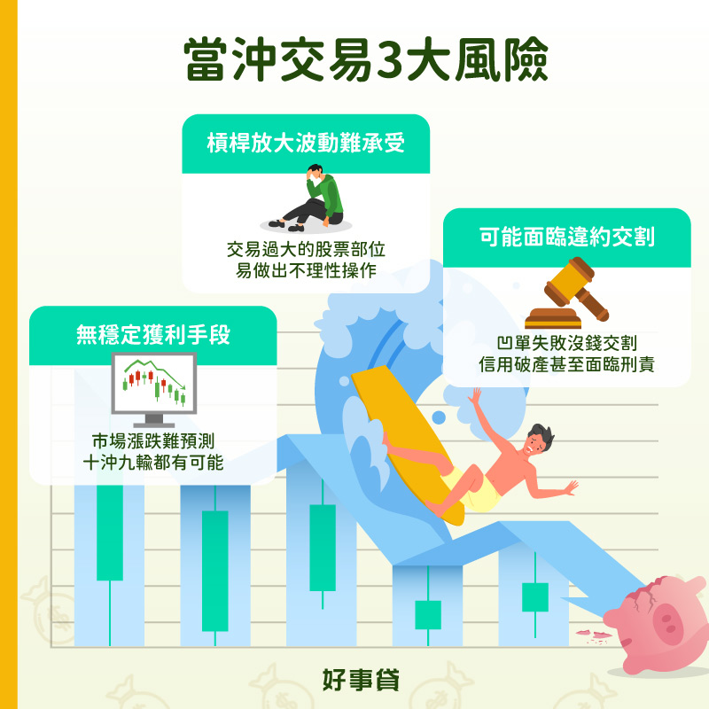 當沖交易的3個風險包括沒有穩定的獲利手段、槓桿放大波動投資人難承受、凹單未停損可能面臨違約交割