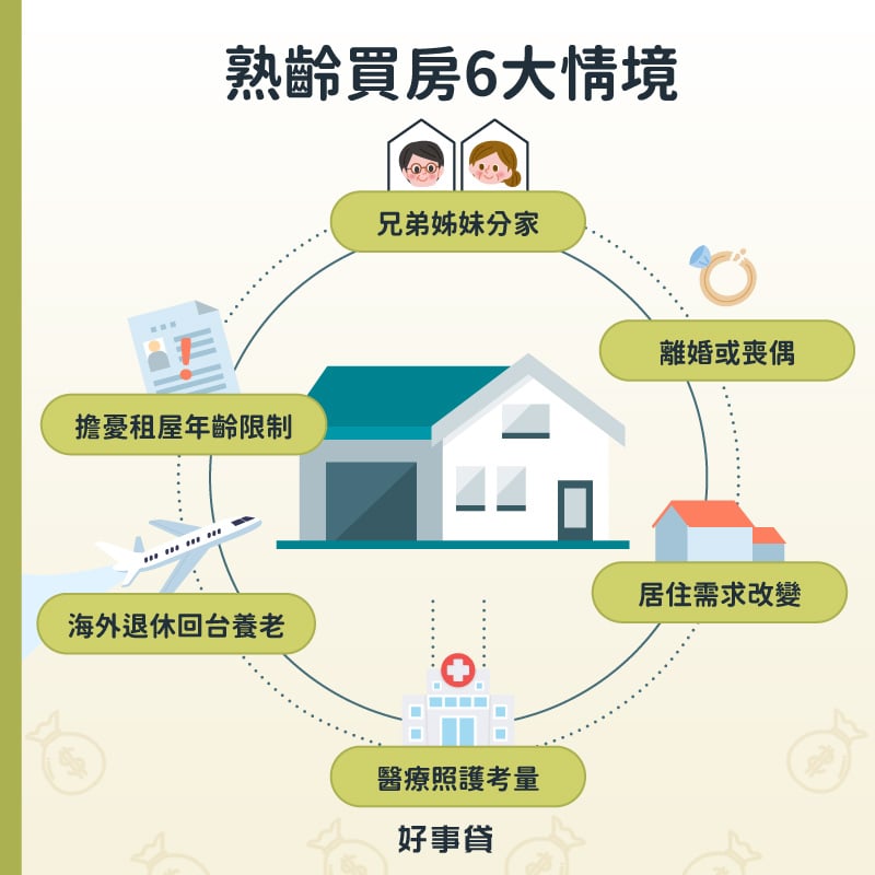 熟齡買房6大情境包括兄弟姊妹分家、離婚或喪偶、居住需求改變、醫療照護考量、海外退休回台養老、擔憂年齡漸增無房可租