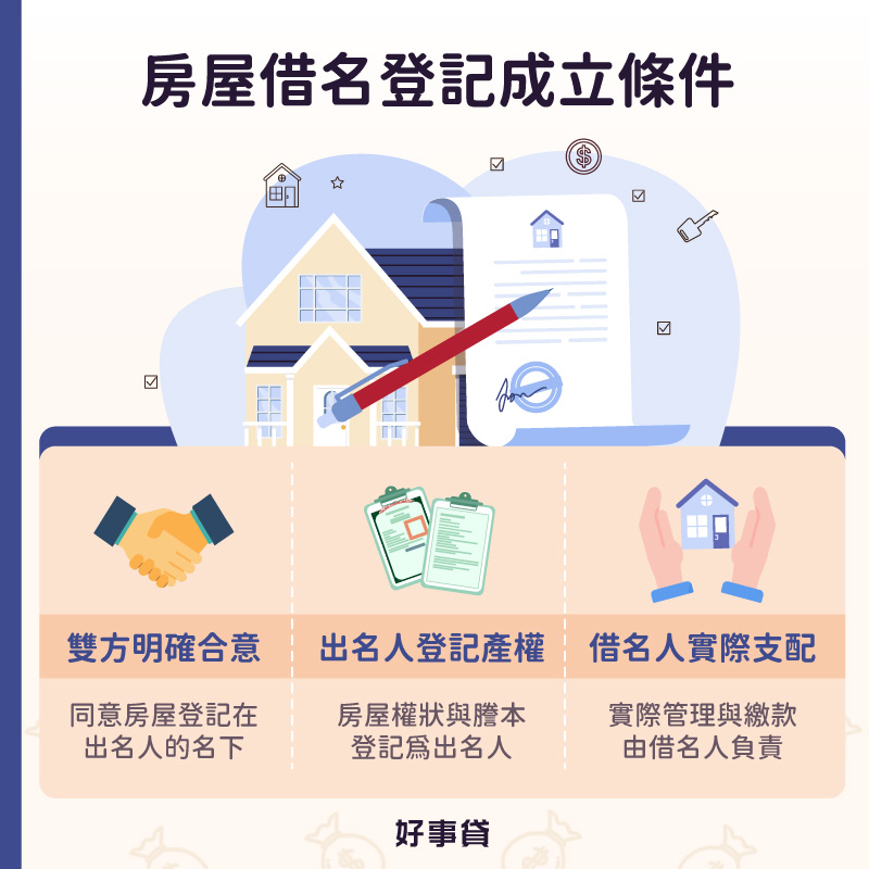 房屋借名登記成立條件 : 雙方合意、出名人登記產權、界名人實際支配。
