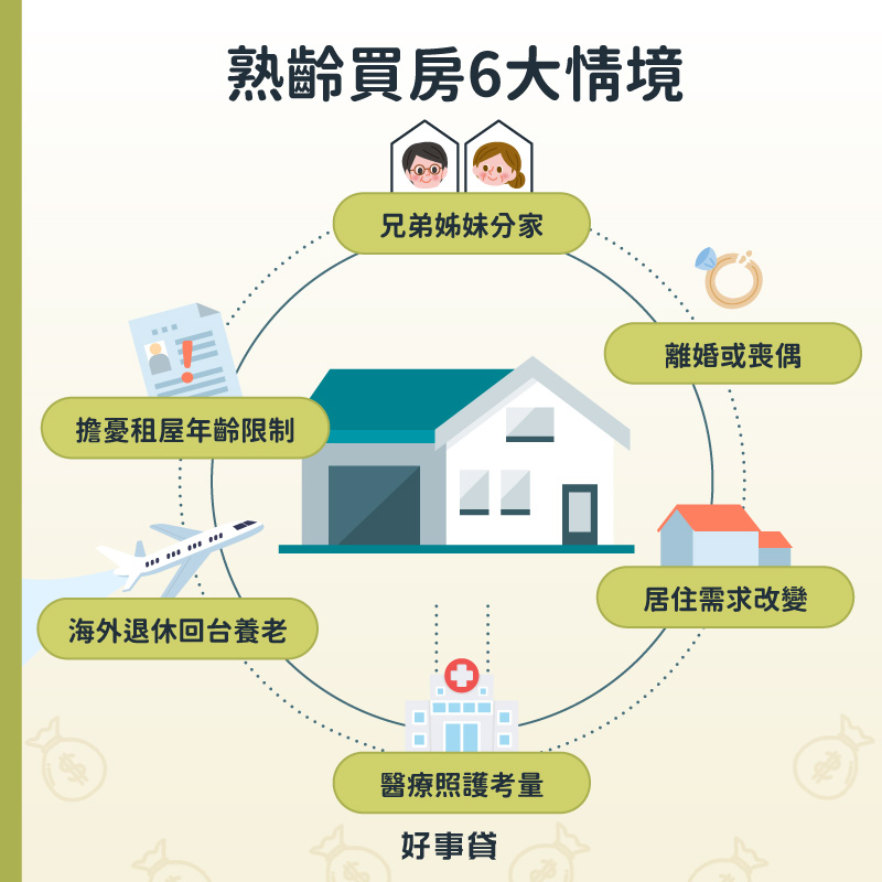 熟齡買房6大情境包括兄弟姊妹分家、離婚或喪偶、居住需求改變、醫療照護考量、海外退休回台養老、擔憂年齡漸增無房可租