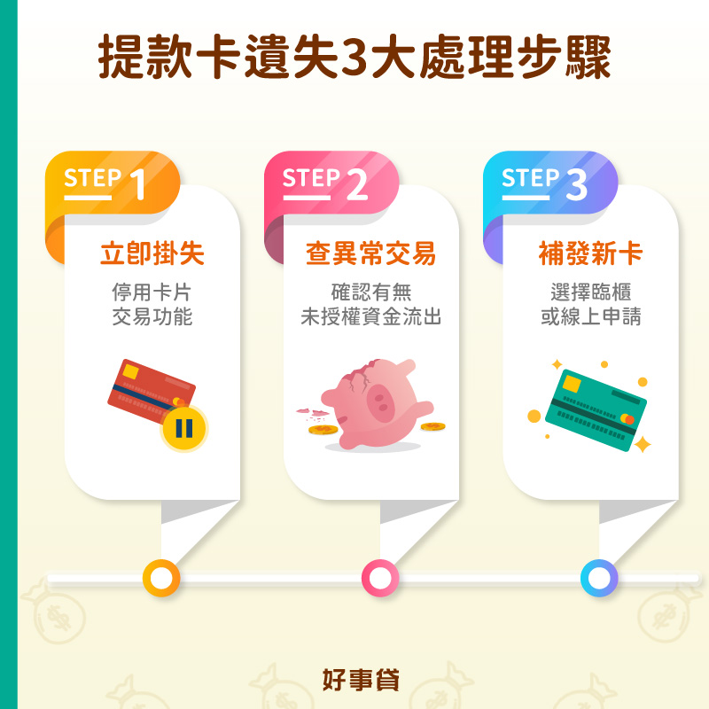 提款卡遺失3大處理步驟 : 立即掛失、查異常交易、補發新卡。