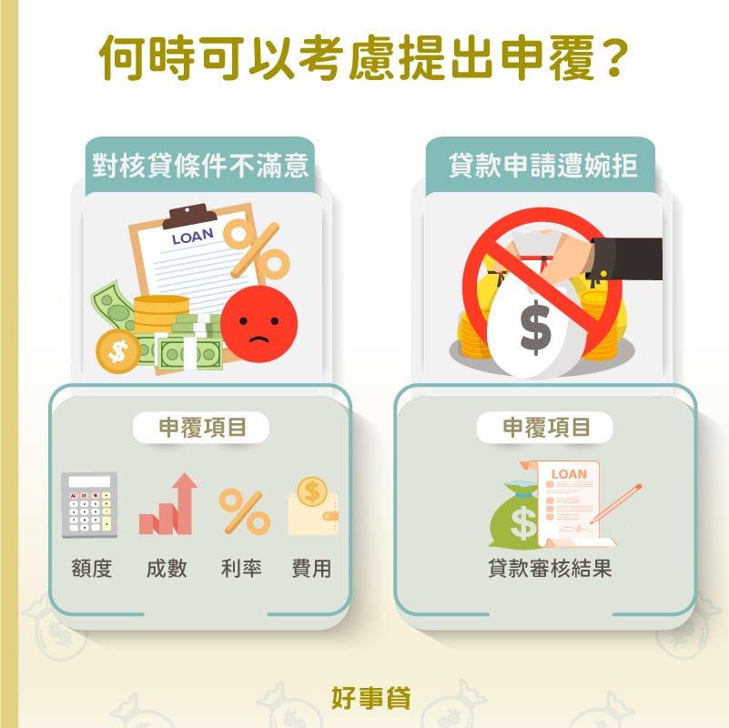 對核貸條件不滿意(額度、成數、利率、費用)或審核結果不滿意(貸款申請遭婉拒)都可以考慮提出貸款申覆