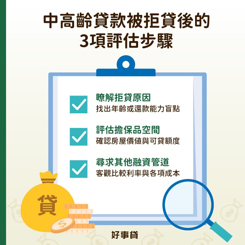 中高齡貸款被拒貸後的3項評估步驟 : 瞭解原因、評估擔保空間、尋求其他管道。