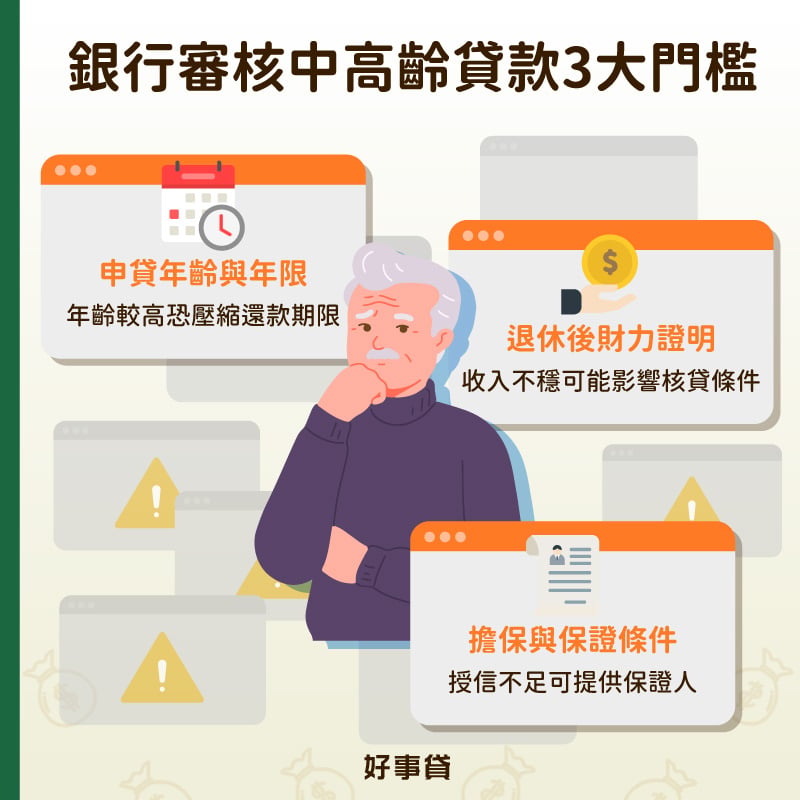 銀行審核中高齡貸款3大門檻 : 申貸年齡與年限、退休後財力證明、擔保與保證條件。