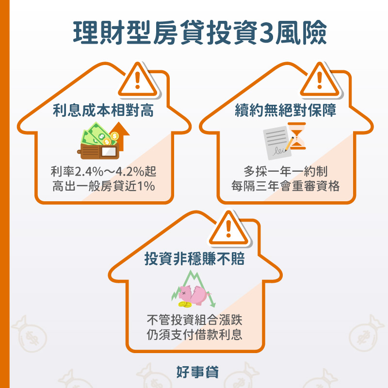 理財型房貸投資3個風險包括利息成本相對高、續約無絕對保障、投資非穩賺不賠