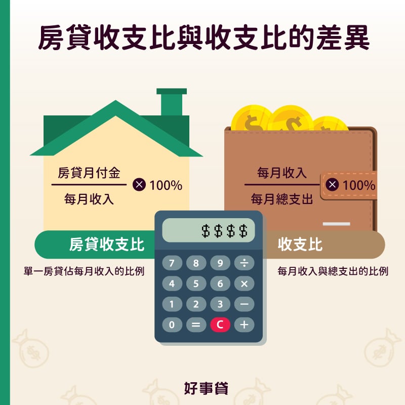 房貸收支比與收支比的差異 : 單一房貸站每月收入與每月收入占總支出的差別。